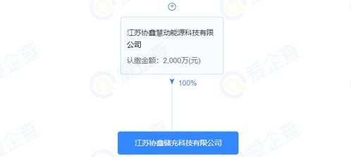 協鑫能科注資成立儲充科技公司，注冊資本2000萬元，拓展綜合能源服務版圖